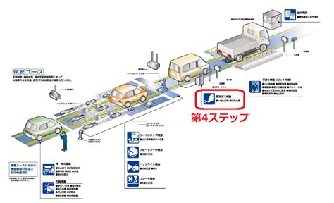 Image result for Computer Mouse Using Form