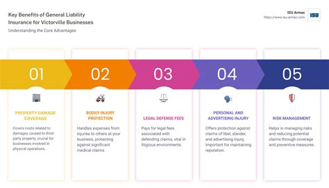 General Liability Insurance 的图像结果