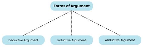 Structure of Arguments - Logical Reasoning for UGC NET PDF Download