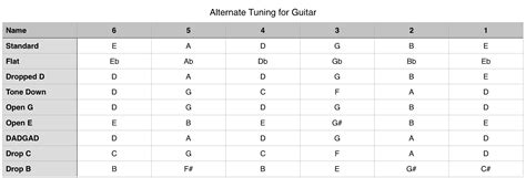 Image result for Alternate Tuning Chart