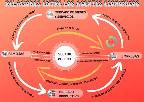 Relaciones entre los agentes económicos – Historias, Geografías y Artes