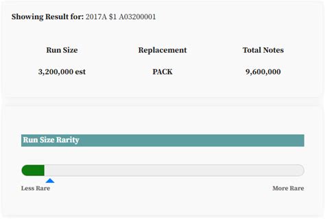 Image result for Star Note Lookup Value by Serial Number