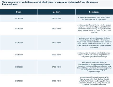 Planowane przerwy - wyłączenia prądu w powiecie limanowskim, - Limanowa.in