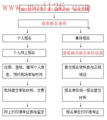 南京学历提升|学历和学籍的区别 - 知乎