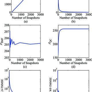 Image result for Diagonal Line Loading