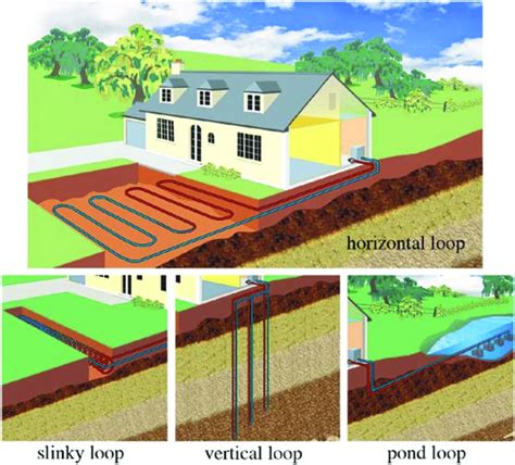 Two Loop Pipe System Building 的图像结果