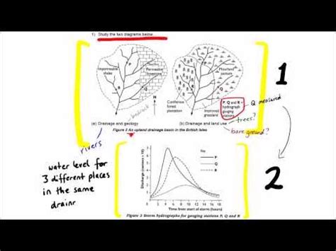 Hydrographics Tutorial 的图像结果