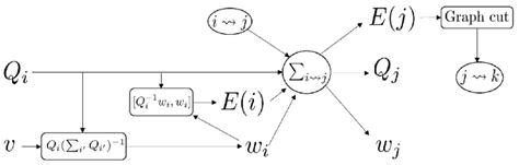 Programming Modules Specification Example 的图像结果