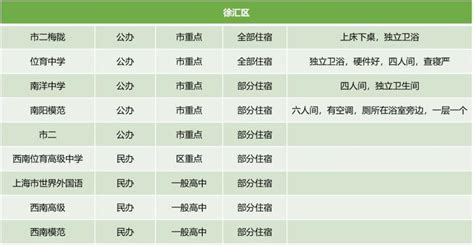 广东省上一年大学要多少学费、住宿费？__凤凰网