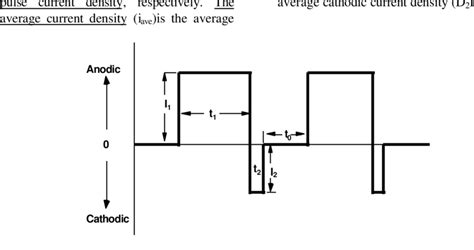 Pulsed Alternating Current 的图像结果