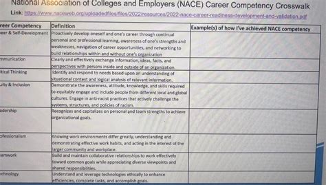 [ANSWERED] National Association of Colleges and Employers NACE ...