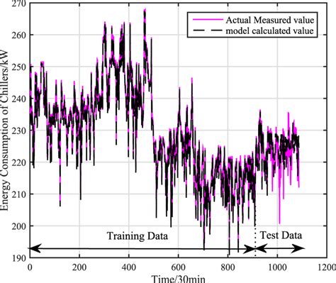 Image result for Kpls SQL