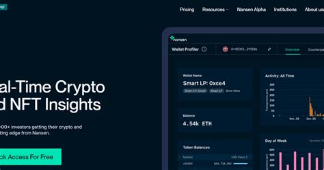 Как следить за своим портфолио в разных сетях с помощью платформы ...