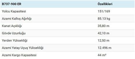 Boeing B737-900 ER Yolcu kapasitesi ve Özellikleri – Havalimanı | Uçuş ...