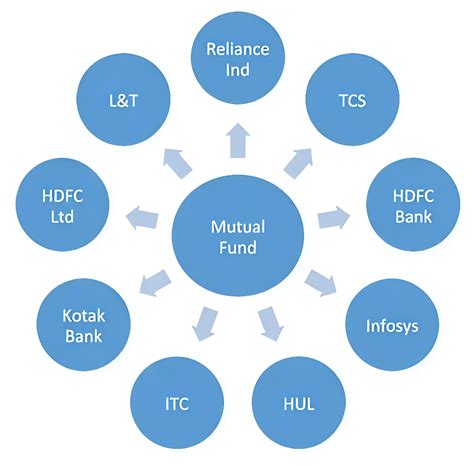 Apnanivesh.com || We Help Grow Your Wealth!