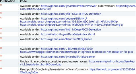 Image result for Source Code R