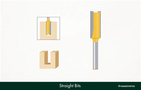 Router Bit Shapes 的图像结果