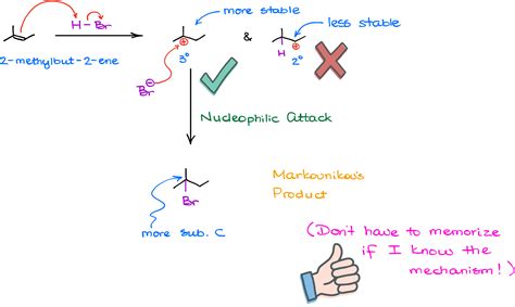 Markovnikov's Rule — Organic Chemistry Tutor
