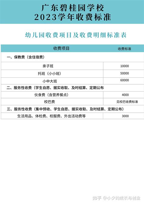 广东碧桂园学校2023年收费标准 - 知乎