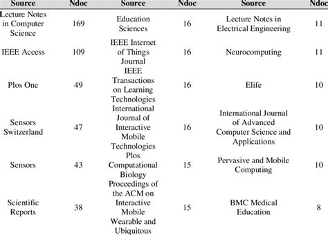 Image result for Article Source File
