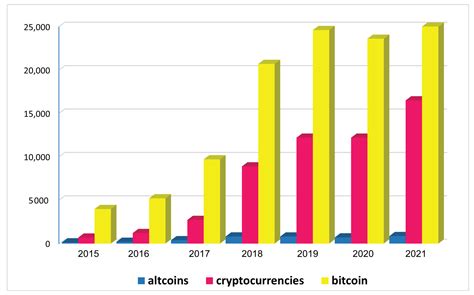 Applying Artificial Intelligence in Cryptocurrency Markets: A Survey