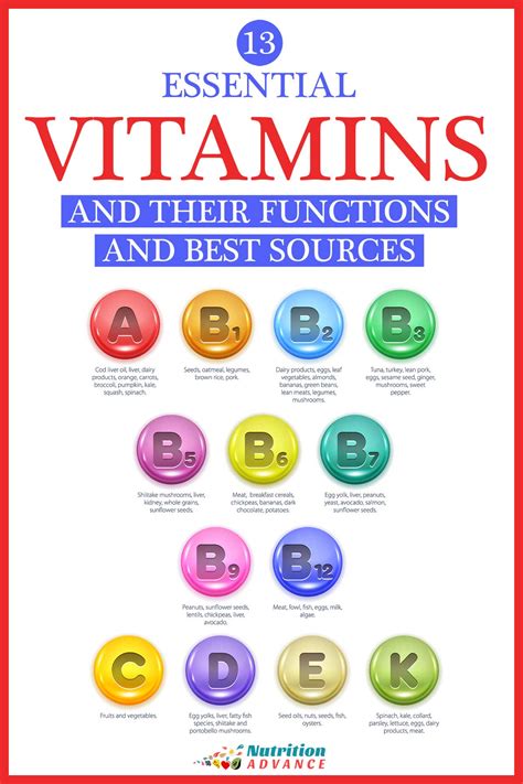 Match The Vitamins With The Health Benefits They Provide.