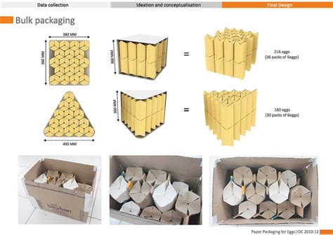 D'source Case Study - Slide Show | Paper Packing for Eggs | D'Source ...