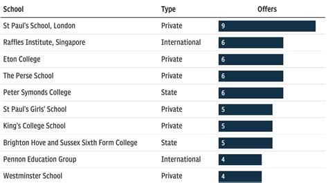 哪些英国私立中学毕业生更容易申请到牛津大学 | 英萃国际课程在线