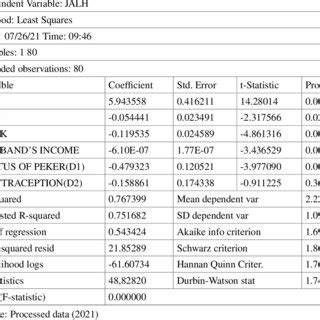 Multiple Linear Regression Analysis 的图像结果