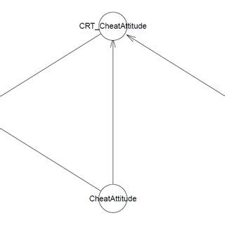 Image result for Logical Data Model Validation Technique