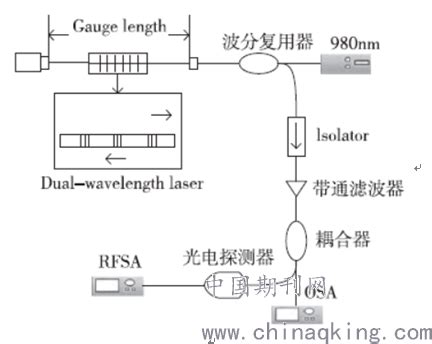 光纤激光传感器的调解技术研究--中国期刊网