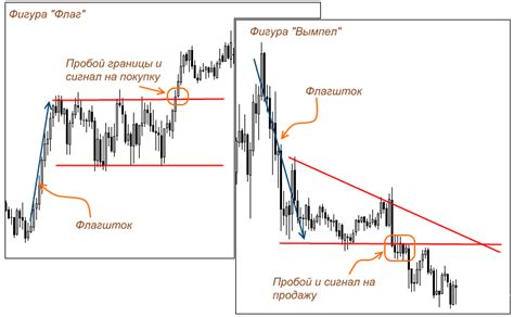 Технический анализ в трейдинге основы и методы, обучение для начинающих ...