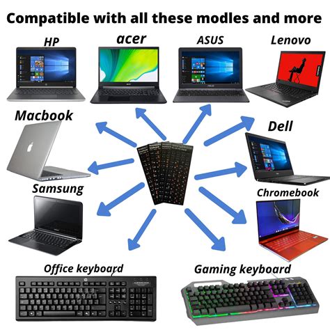 Buy 3PCS Thai Keyboard Stickers Waterproof Replacement Computer Laptop ...