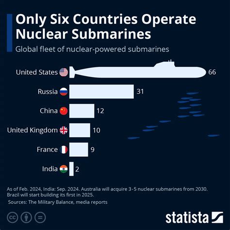 How Deep Can Nuclear Subs Go Maximum Depth Limits Explained