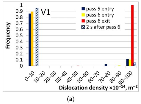 A Comparative Study of Deterministic and Stochastic Models of ...