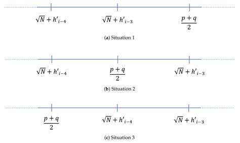 Determination of a Good Indicator for Estimated Prime Factor and Its ...