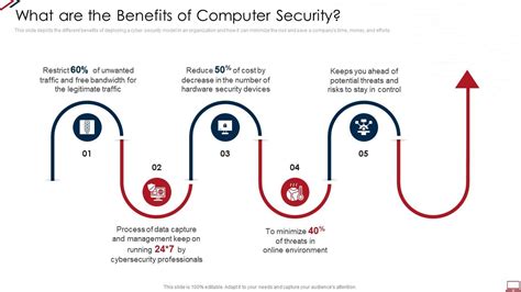 Image result for Importance of Using Computer in Security