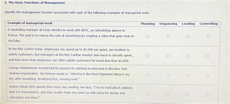 Image result for Basic Management Function Diagram