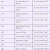 can you give me electronic configuration of elements till 30 - Brainly.in