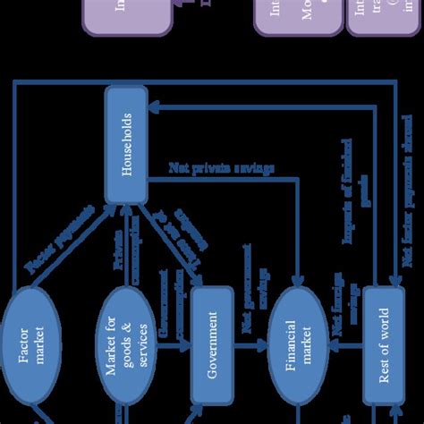 Circular Flow Model 的图像结果