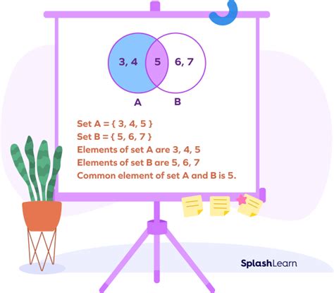 Image result for What Is a Set in Math