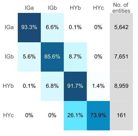 Credit-Risk Graphics 的图像结果