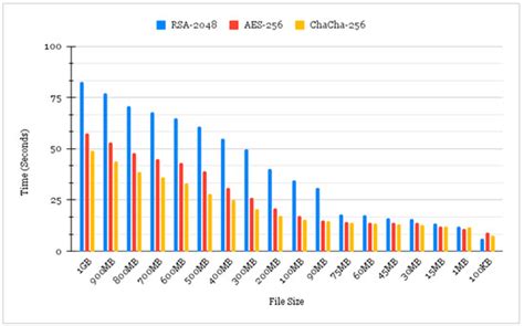 Securing IoT Devices Running PureOS from Ransomware Attacks: Leveraging ...