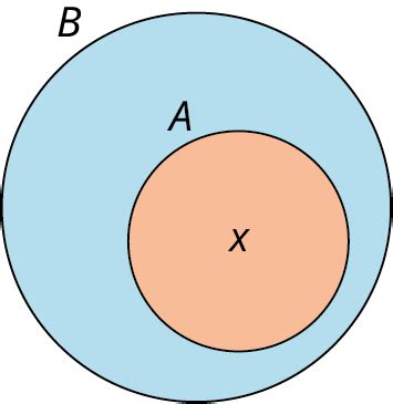 Image result for Subset Math