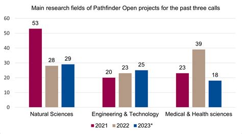 The EIC Work Programme for 2024 – Funding opportunities