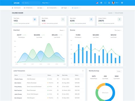 Upcude - Responsive Bootstrap 5 Admin Dashboard | Docs