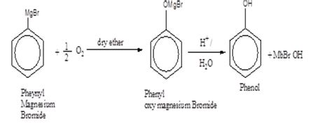 phenol from benzene (convertion) - Brainly.in