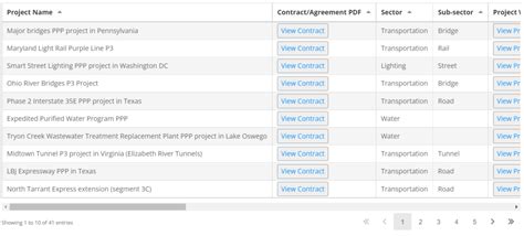 P3p Form Example 的图像结果