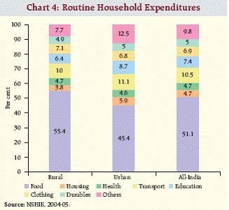 Reserve Bank of India - RBI Bulletin