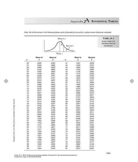 Image result for Normal Unit Distrubution Table